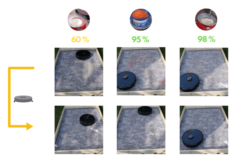 Overview of the suction test result of the Roborock S6 on short pile carpet